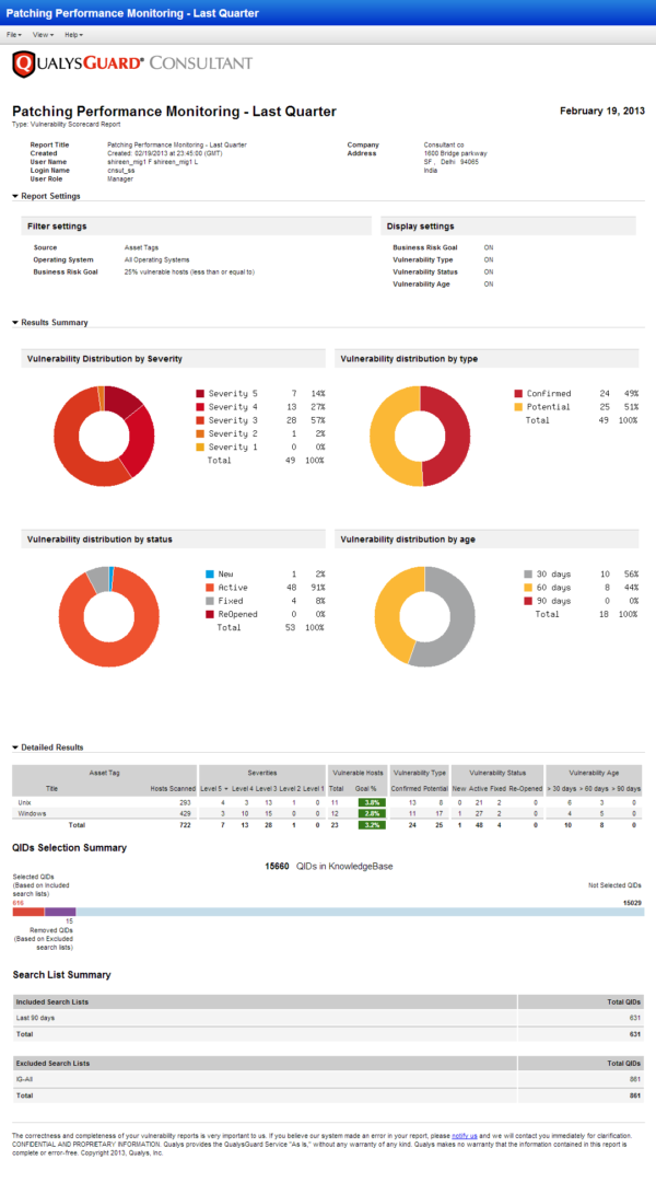 Continuously Monitor Vulnerability Remediation Performance Across your