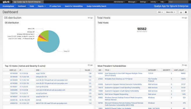 New Qualys App for Splunk Enterprise Delivers Real-time Dashboard and ...