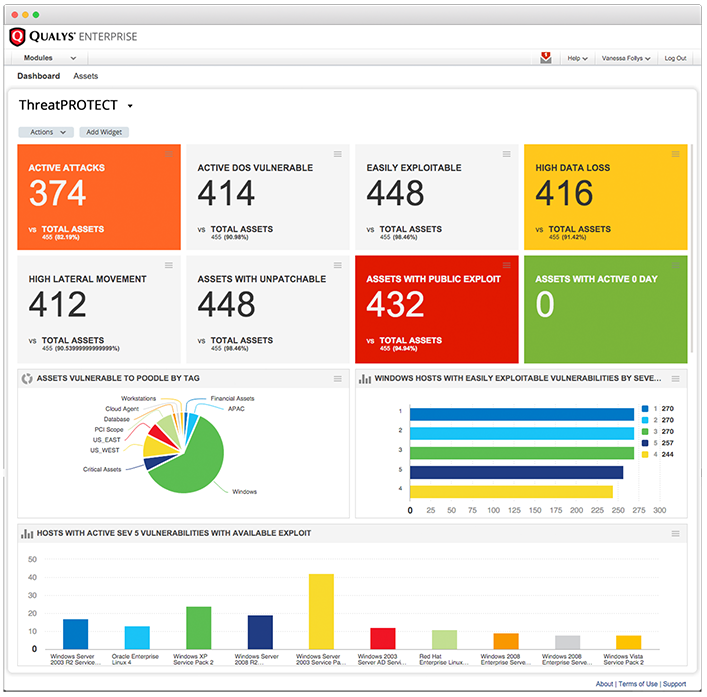 Prioritizing Remediation Visualize and Share the Data, Apply It to