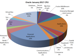 Oracle_Jan_CPU
