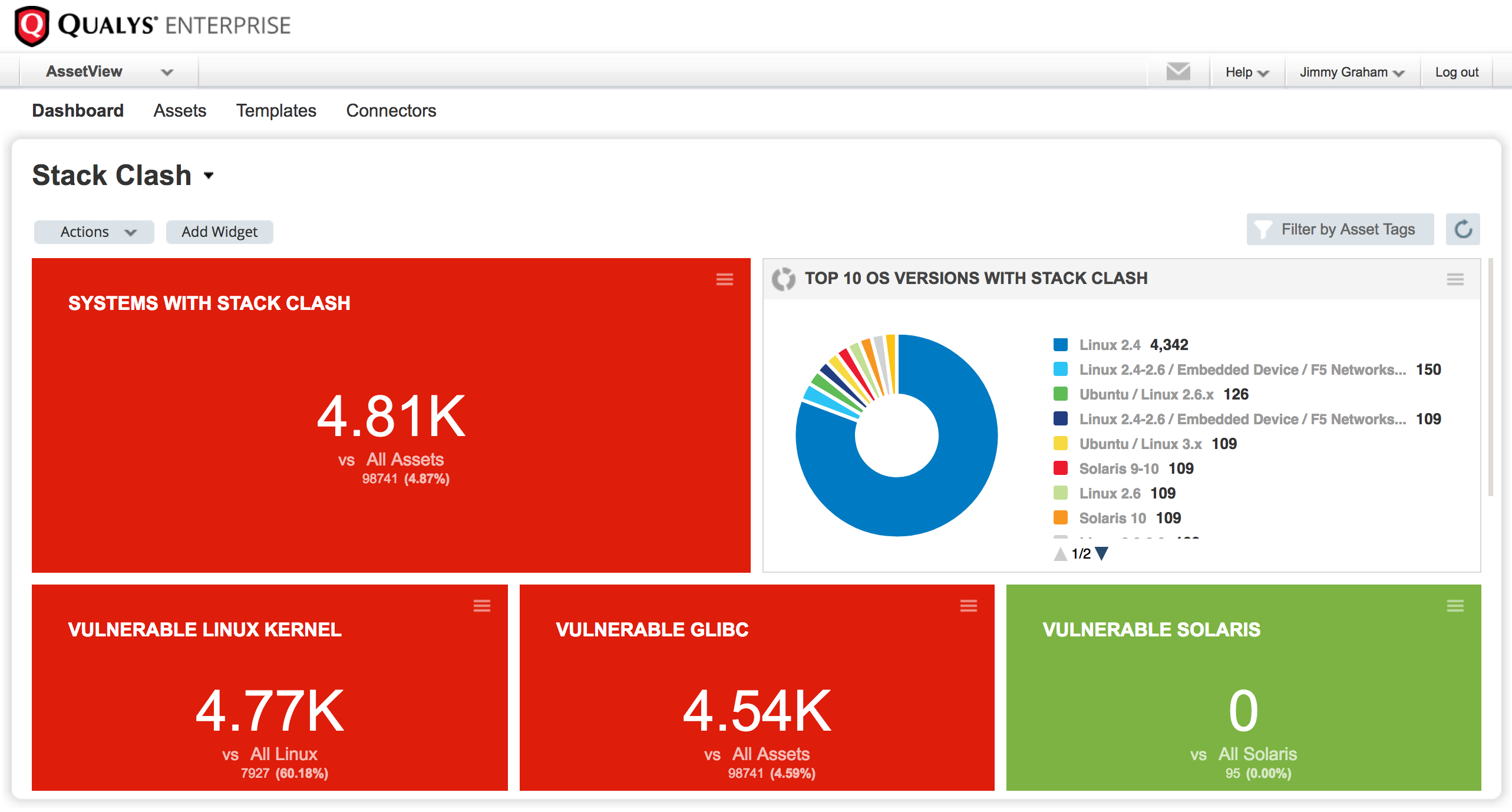 Visualizing the Stack Clash Vulnerability with Dashboards ...