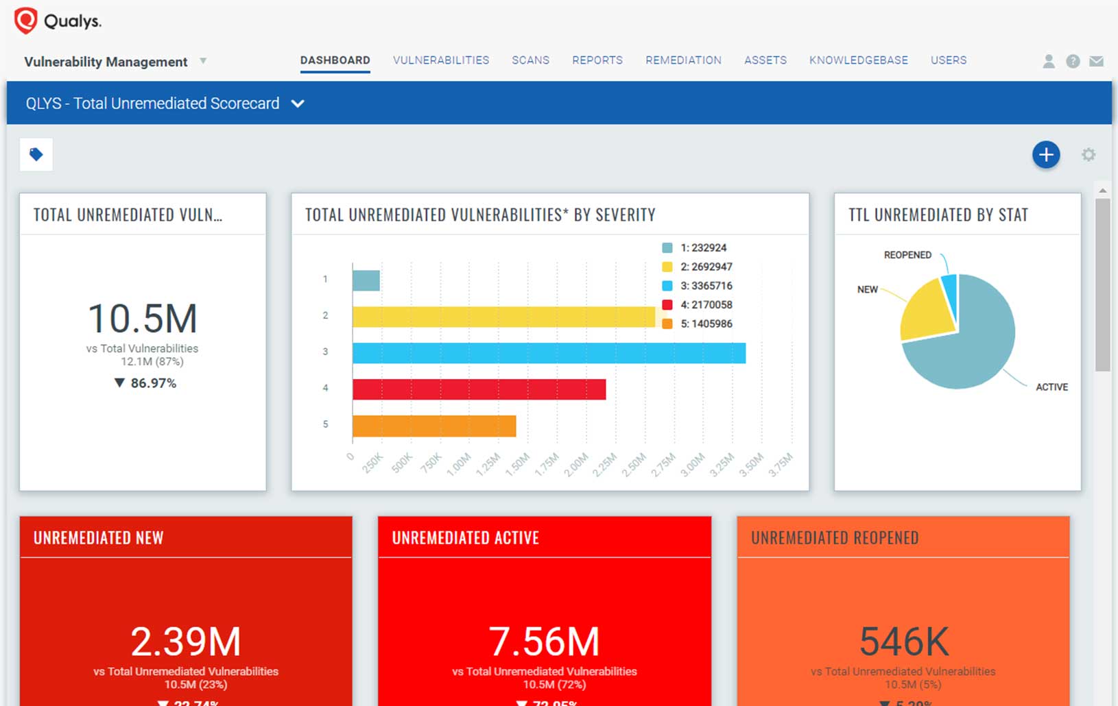 Boost Security with These Projects Qualys