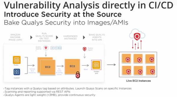 figure 10: Vulnerability Assessment in CI/CD 