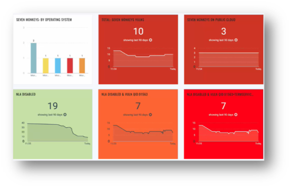 figure 13: Dashboarding and Reporting