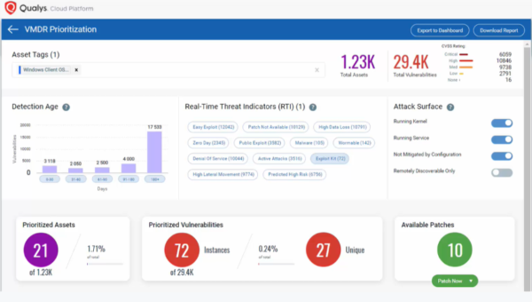 figure 4: VMDR Prioritization