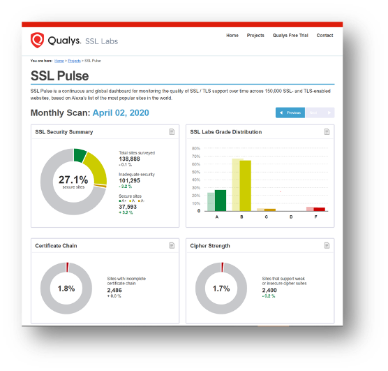 figure 5: SSL Pulse