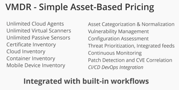 figure 6: VMDR Asset-Based Pricing