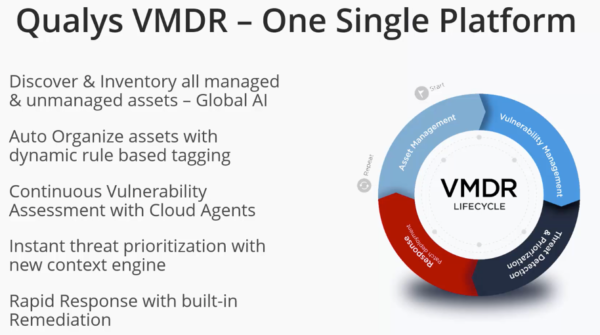 figure 7: VMDR - One Single Platform