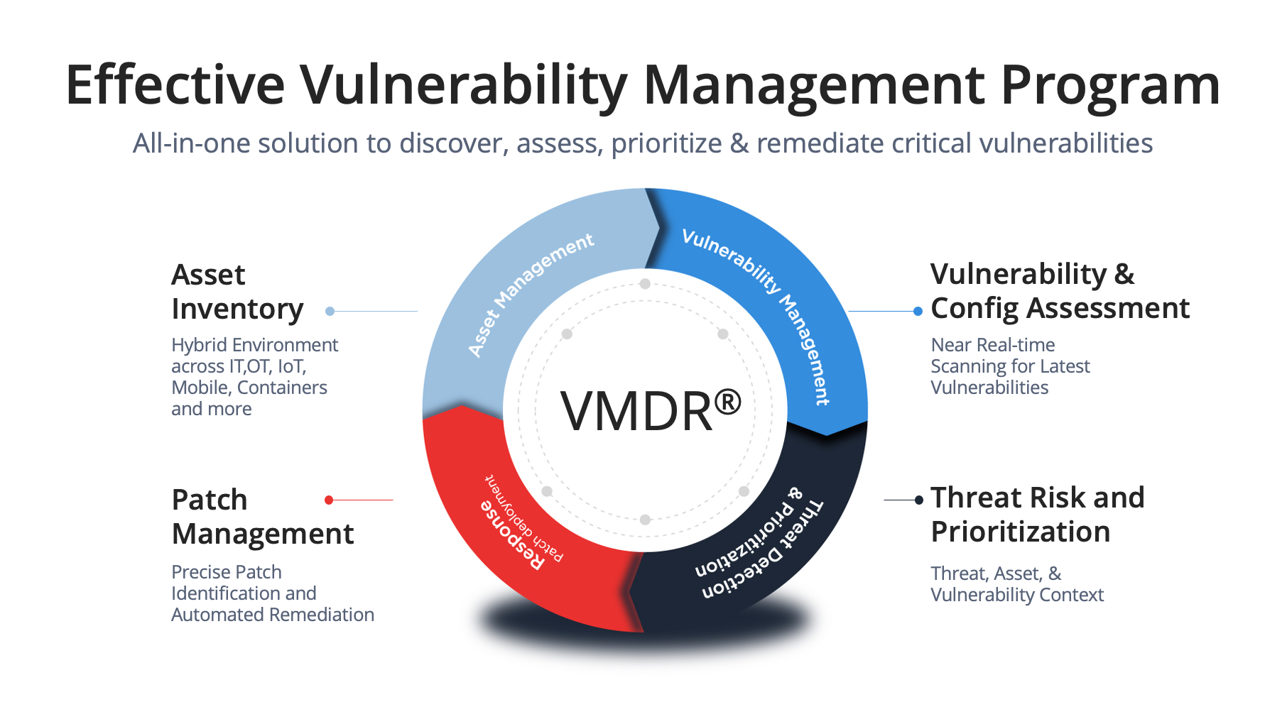 Dive Deep Into VMDR | Qualys Security Blog