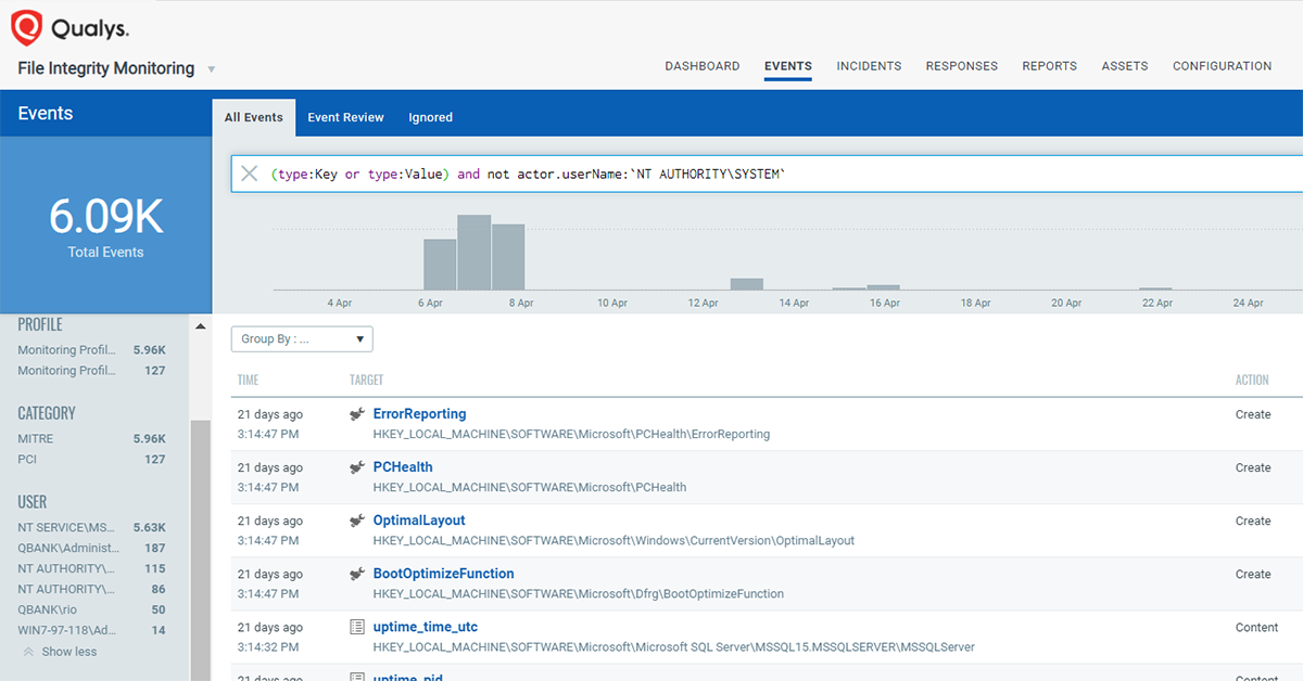 Monitor Windows Registry Changes With Qualys File Integrity Monitoring Qualys Security Blog