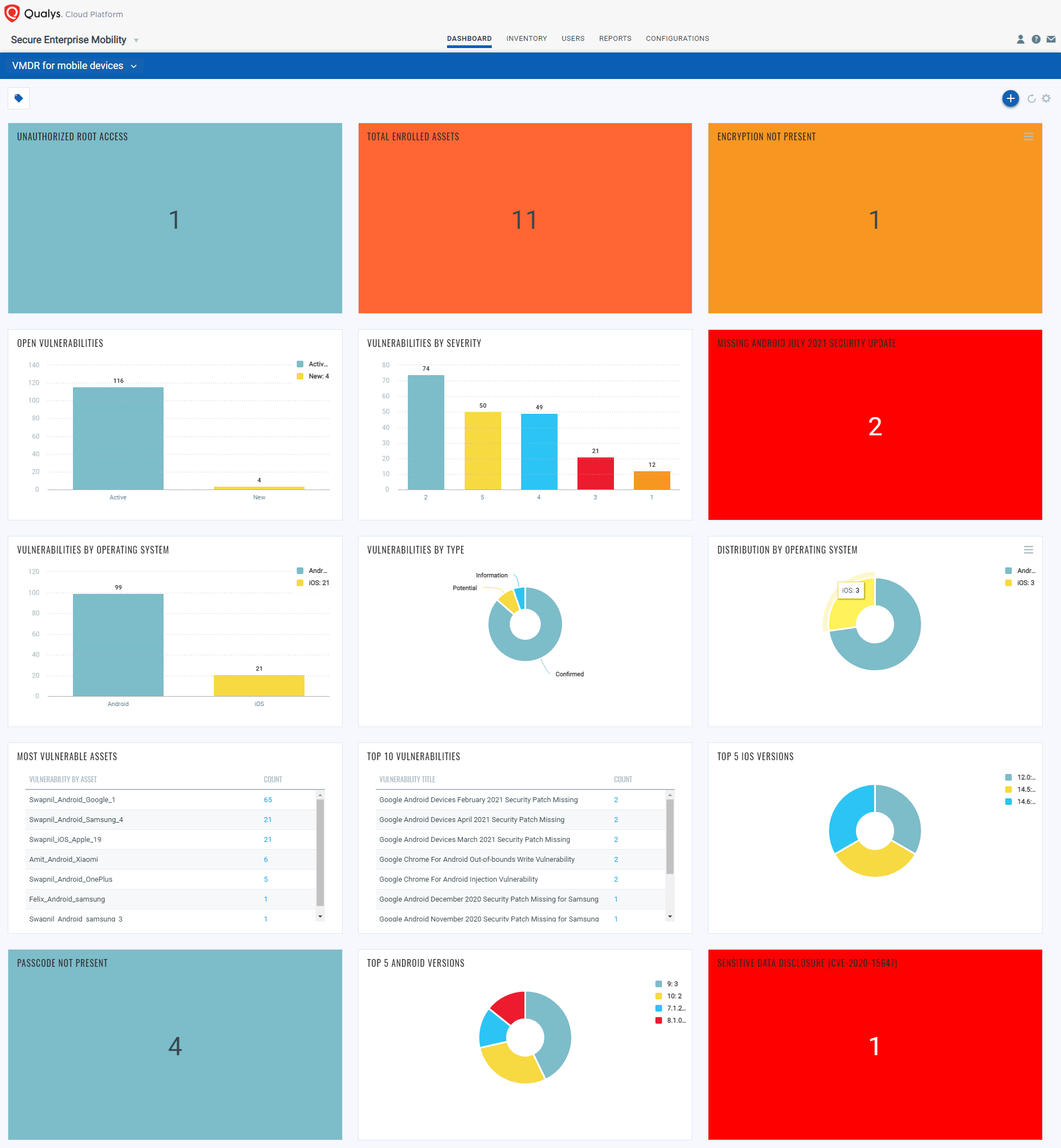 Dashboards – Noted Co.