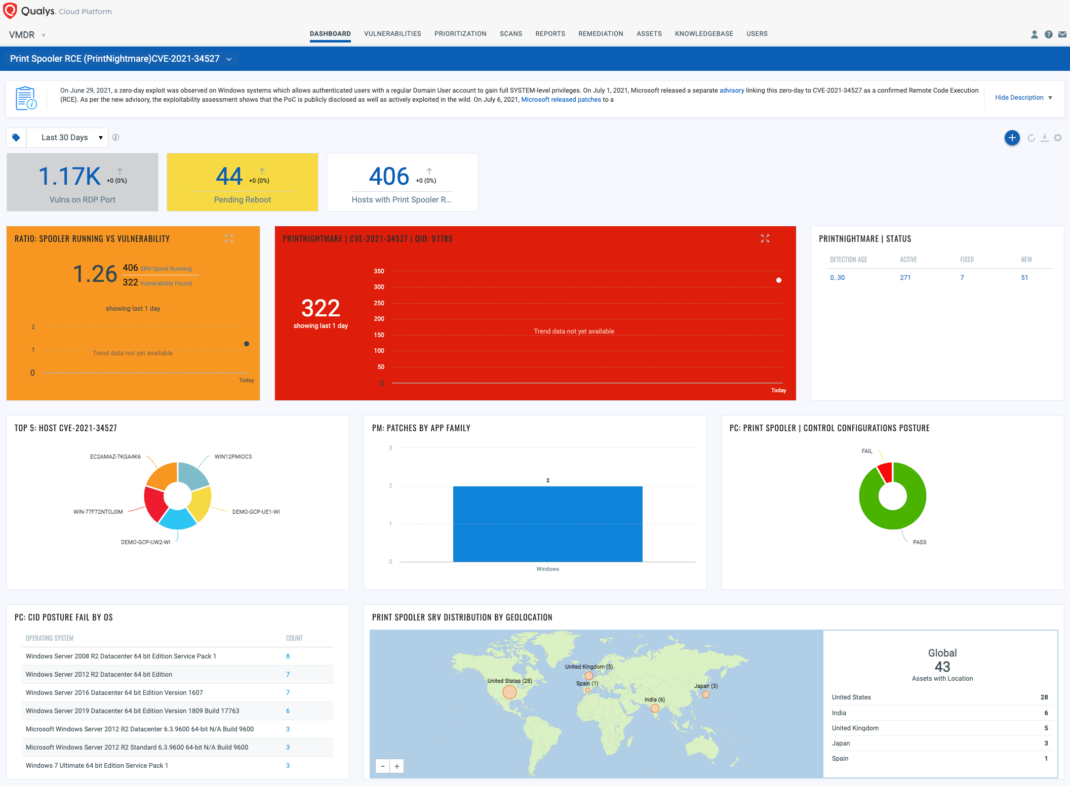https://blog.qualys.com/wp-content/uploads/2021/07/printnightmare-dashboard-1070x786.png