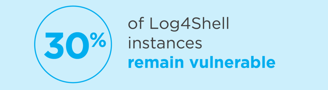 Bash Exploit “Shellshock” Puts the Entire World at Risk - Ground Labs