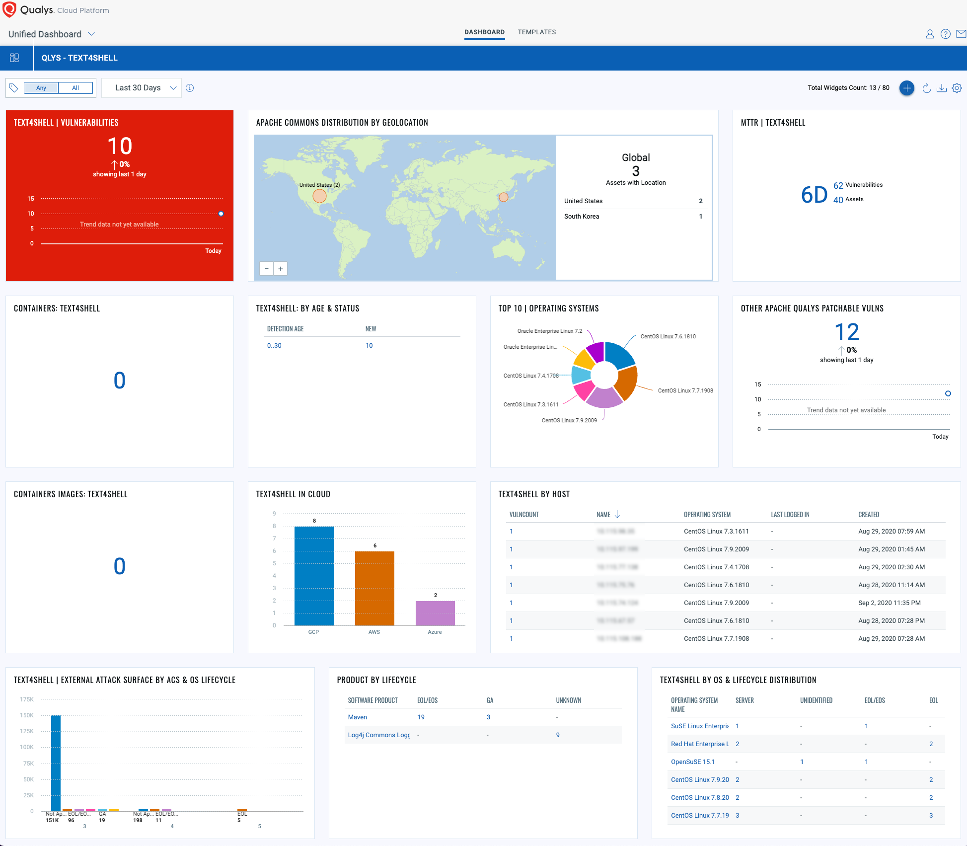 Qualys Cloud Platform - Unified Dashboard view