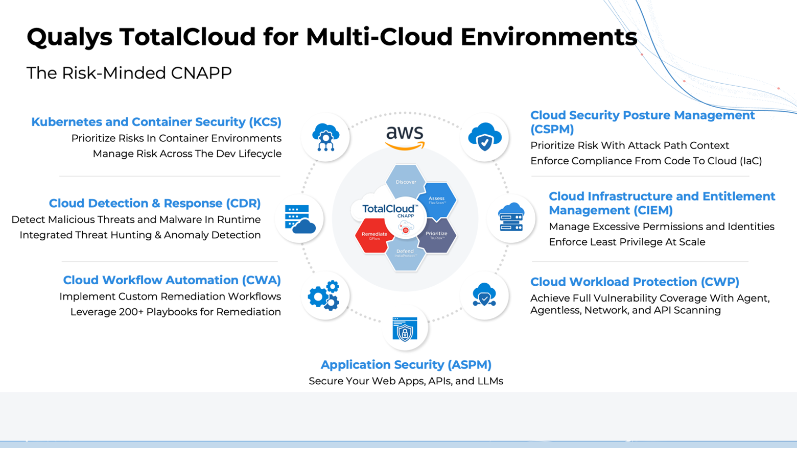Qualys TotalCloud