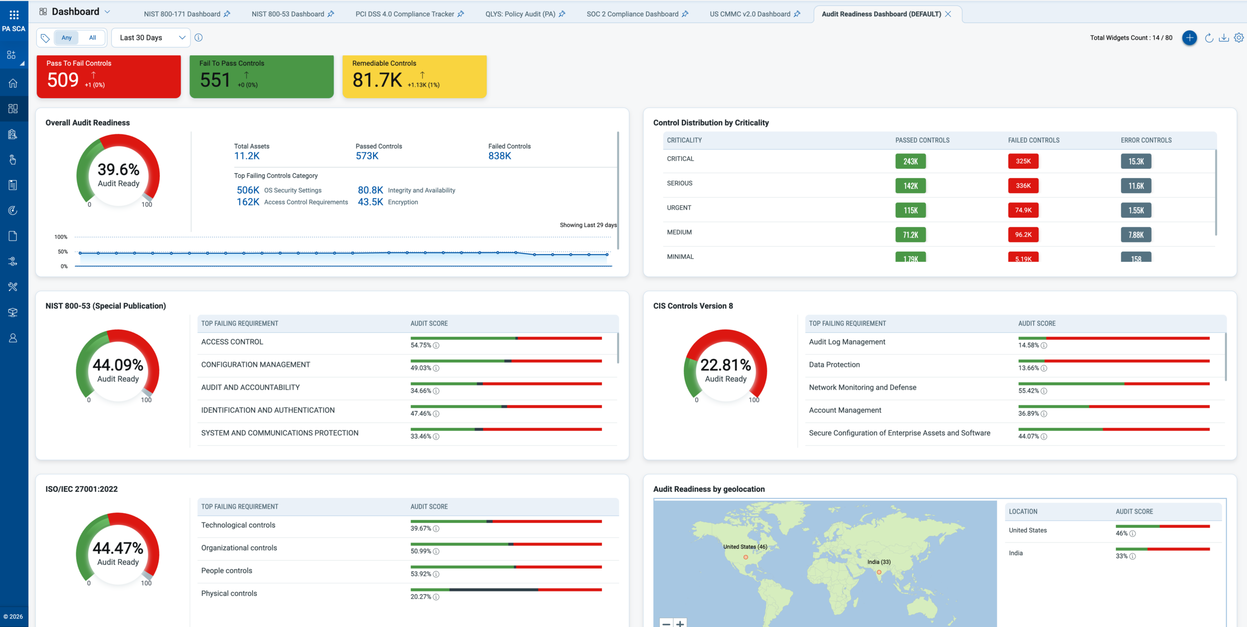 Top Five Compliance Audit Software and Tools: Mastering Modern Regulatory Risk