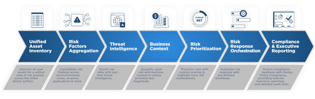 Operationalizing Day Minus Seven: The Cloud-Native ROC