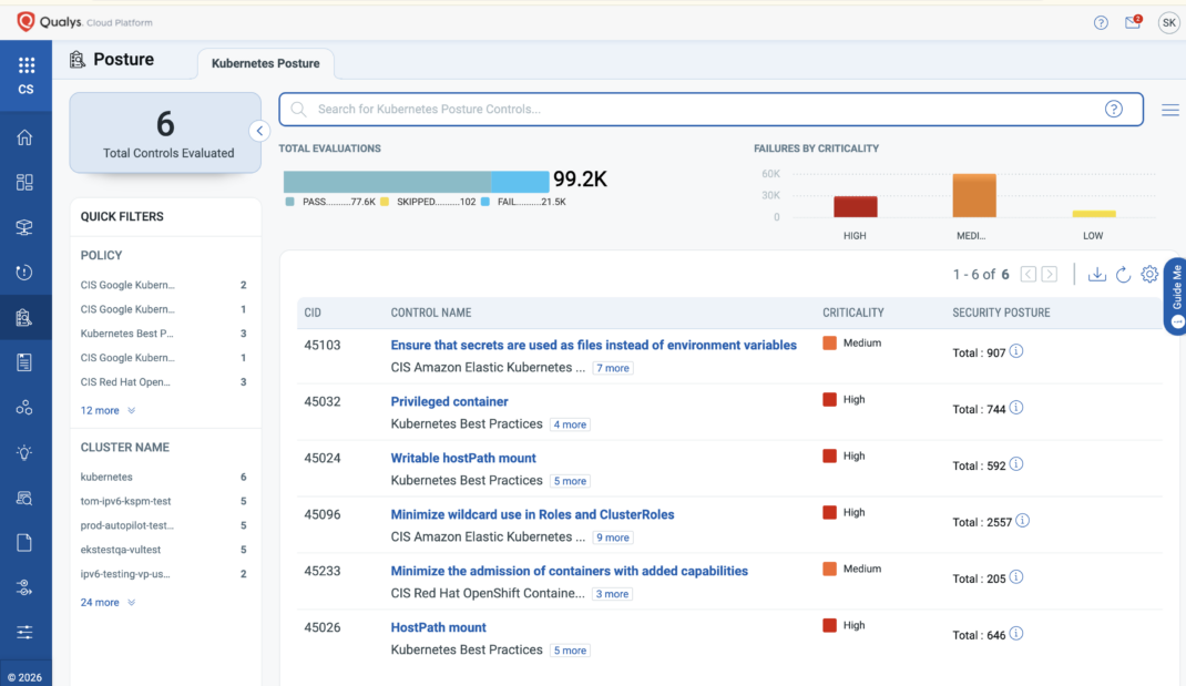 Qualys KSPM Dashboard