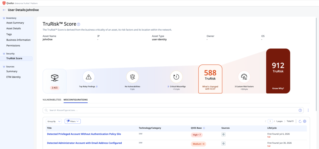 Identity TruRisk Score