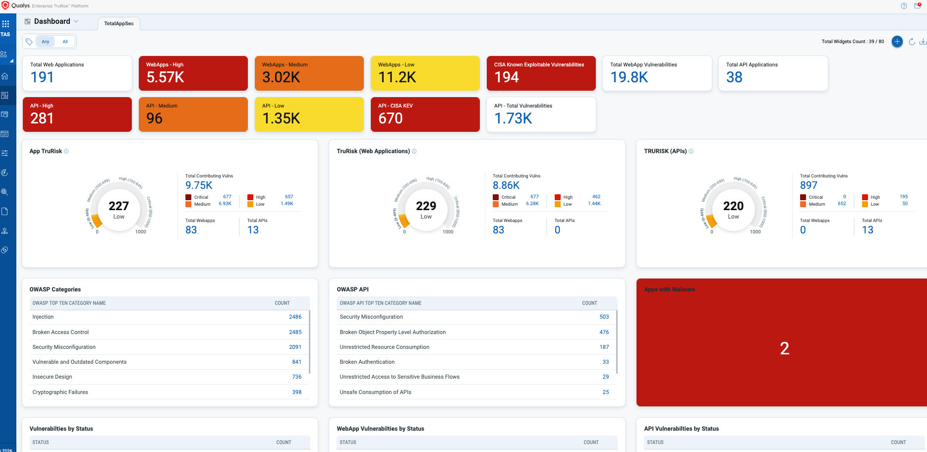 Secure Your Mission-Critical Application Estate: Qualys TotalAppSec is Now FedRAMP High Authorized (FedRAMP Certified Class D)