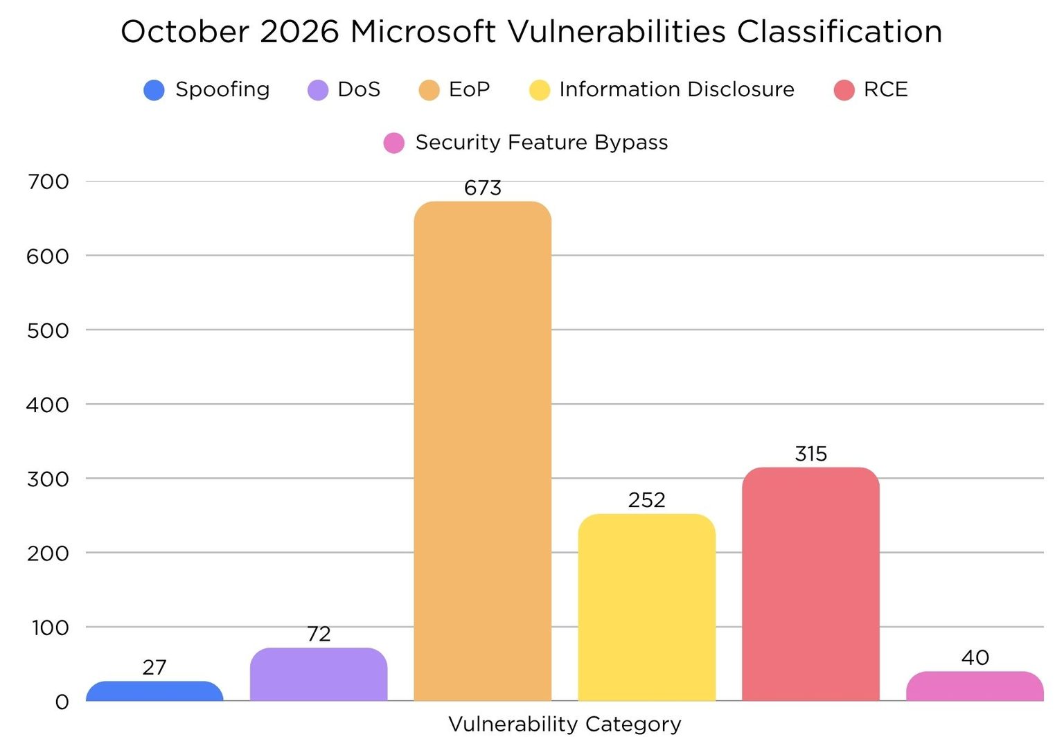 Microsoft Patch Tuesday, October 2026 Security Update Review | Qualys