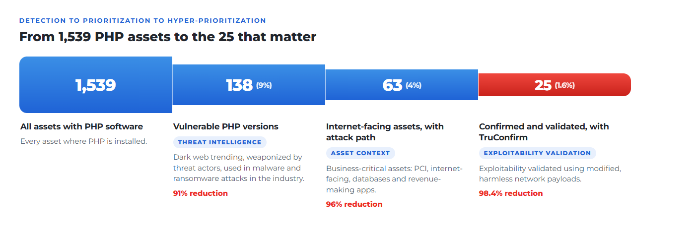 Two Critical PHP Flaws Could Hand Attackers Your Web Servers. Here’s ...